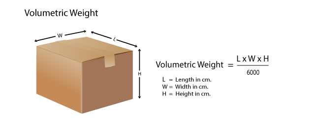 CBM vs. Weight-Based Freight Calculation