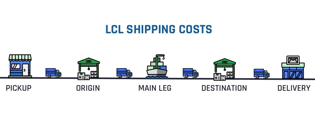 lcl shipping costs